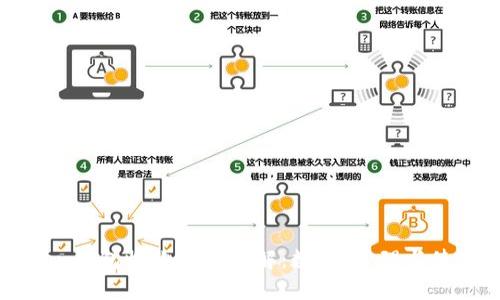 imToken钱包收款地址详解：数量、管理与使用指南
