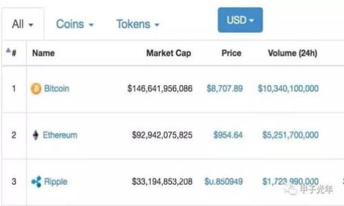 Tokenim推广的潜在收益与策略分析