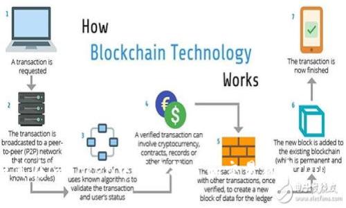 如何在imToken中快速搜索和交易狗币（DOGE）
