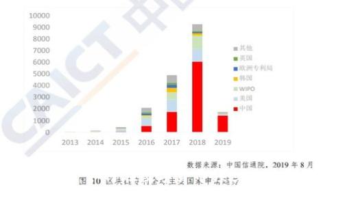 Tokenim：如何在数字货币领域中有效获利