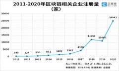 ### imToken：你必须知道的真