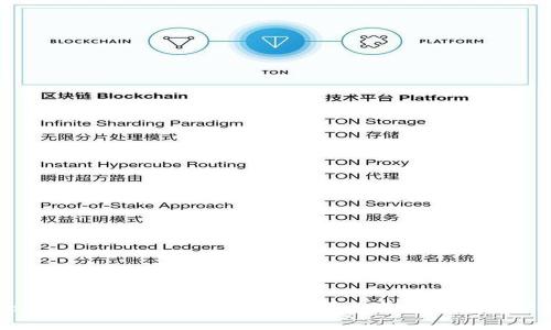imToken钱包是否支持狗狗币？全面解析与用户指南