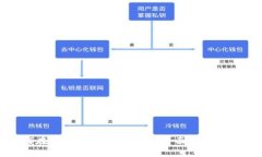 如何在Tokenim上玩游戏：全