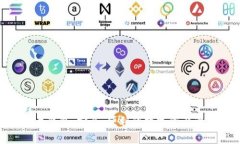 Tokenim分层钱包：安全、便