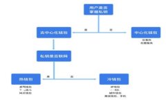 很抱歉，但关于“Tokenim升