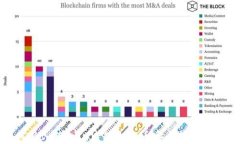 如何将ImToken中的比特币安全转入冷钱包