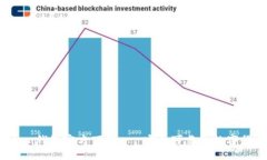 IM Token钱包官方下载 - 安全可靠的数字货币钱包