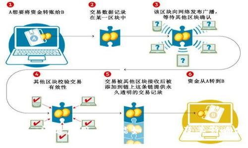 Tokenim清退后用户还能如何使用及其影响分析