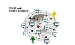 如何将ETH转移到Tokenim平台：完整指南