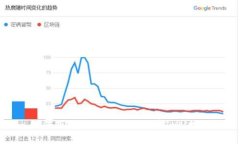 如何下载Tokenim并查看IMU数据