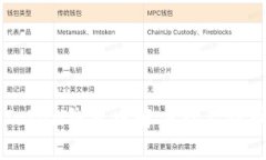 如何在imToken钱包中解决找不到币种的问题