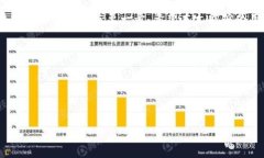   保护你的数字资产：如何防止TokenIM助记词泄露