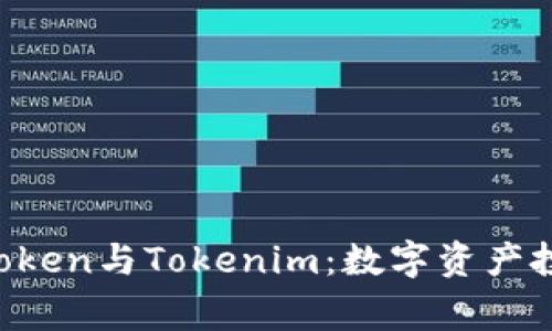 深入了解Mgctoken与Tokenim：数字资产投资的未来之路