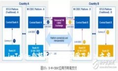 imToken余额不变动的原因及