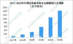 如何使用Tokenim助记词键盘