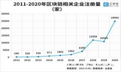 Tokenim：如何通过IP地址提