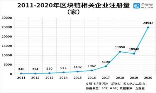 Tokenim：如何通过IP地址提升用户使用体验和安全性