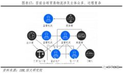 获取Tokenim空投地址的完整指南