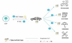 如何将Tokenim转至USDT并提现到欧易交易所