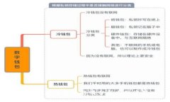 最新EHT数字货币行情分析