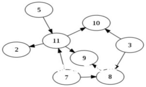 Tokenim转账USDT消失原因解析与解决办法