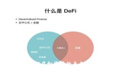 CB数字货币：了解虚拟资产的未来趋势与投资机会