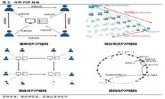 重庆银保监会对数字货币的监管与政策分析