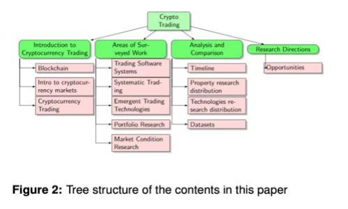 2023年区块链热门平台全景解析