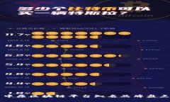 中原区块链平台知名品牌盘点