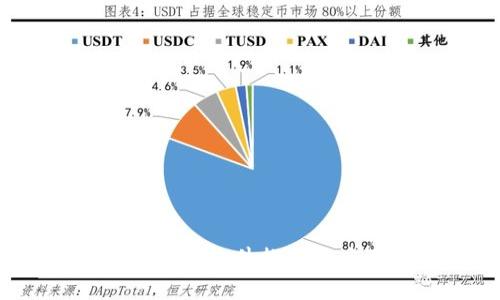  现成区块链软件推荐及应用分析